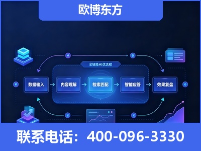 淄博-专业deepseek优化